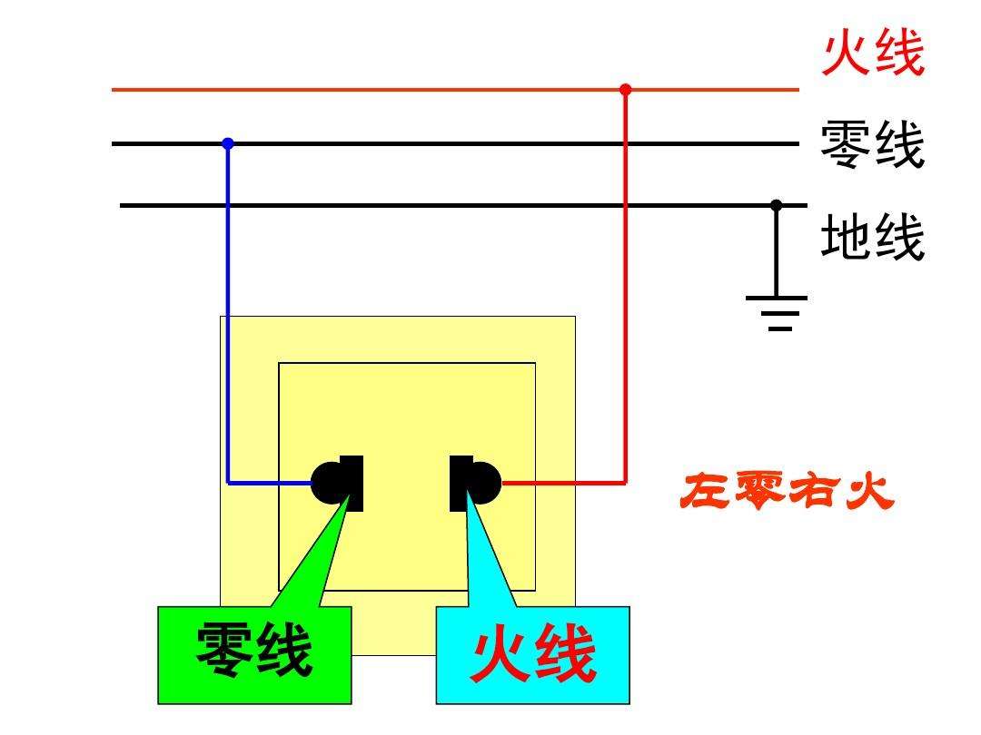 零线与地线的区别.jpeg 零线与地线的区别.jpeg