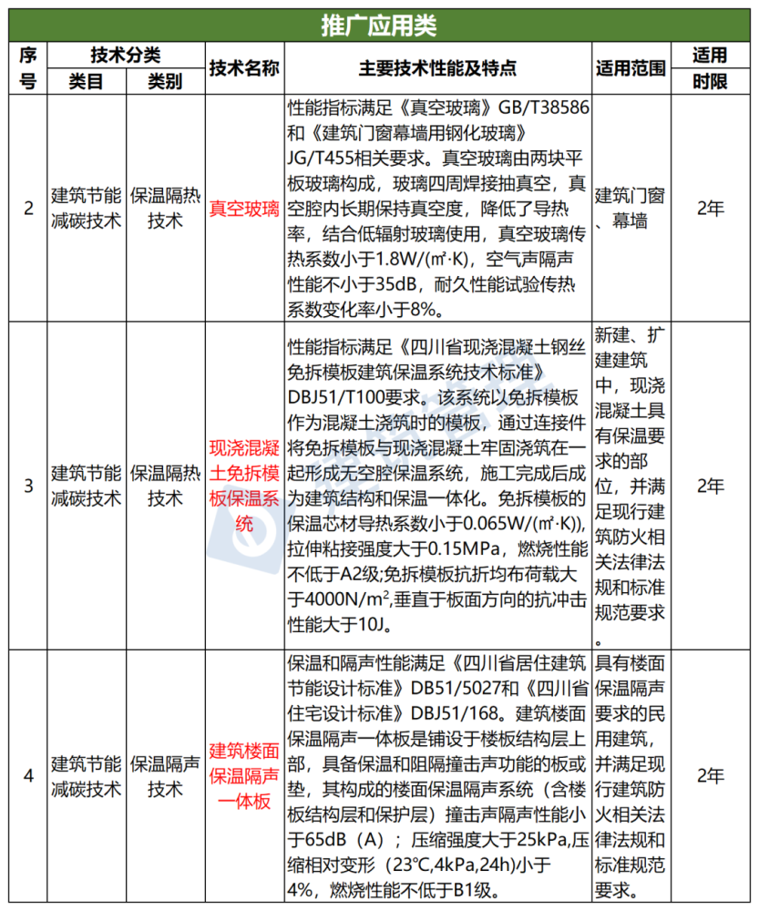 允许使用类型.png 允许使用类型.png