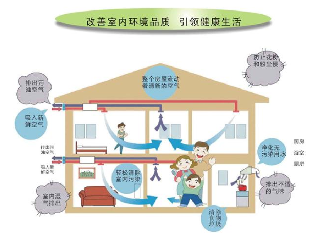 新风系统选购注意事项.png 新风系统选购注意事项.png