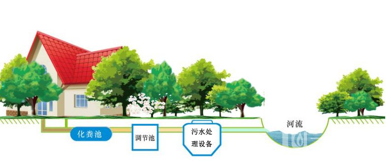 农村生活污水治理模式有哪些?.png 农村生活污水治理模式有哪些?.png